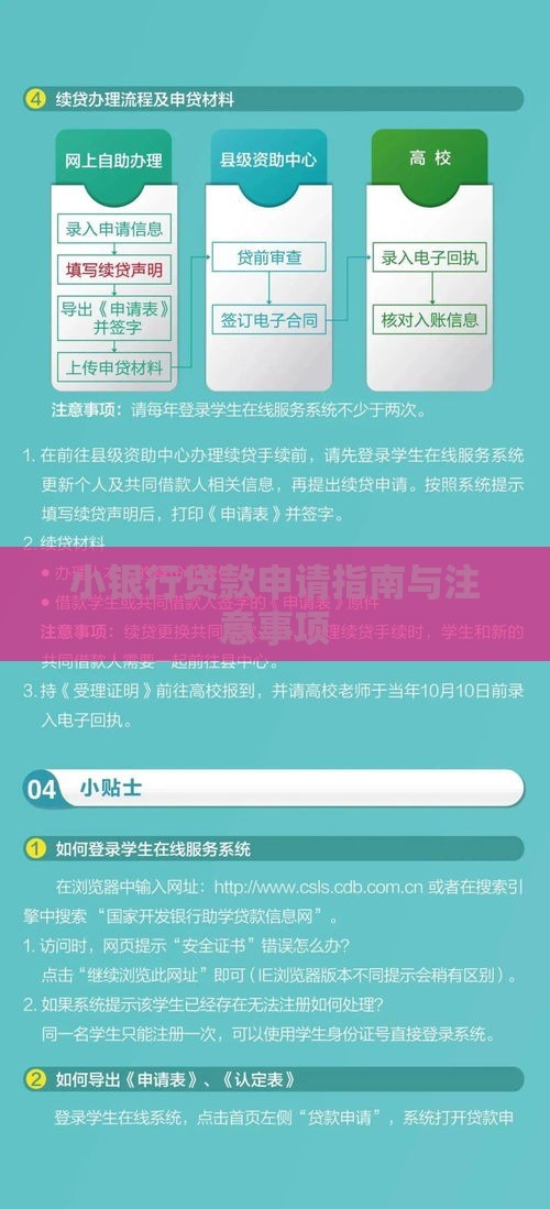 小银行贷款申请指南与注意事项