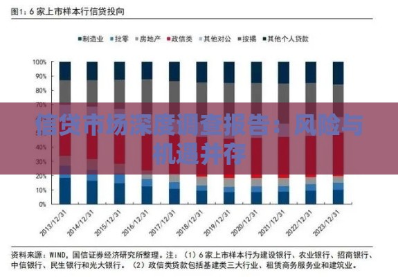 信贷市场深度调查报告：风险与机遇并存