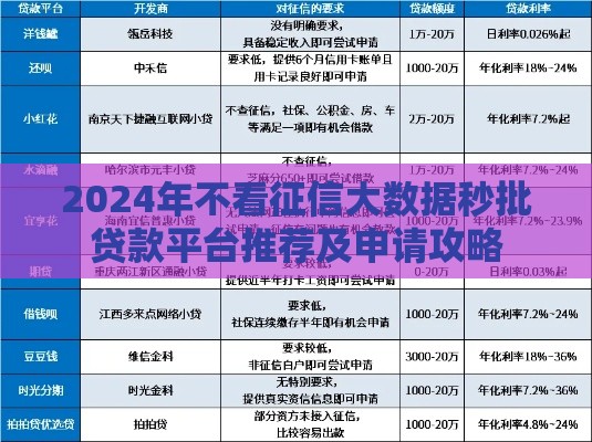 2024年不看征信大数据秒批贷款平台推荐及申请攻略