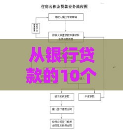 从银行贷款的10个实用步骤：条件、材料、流程全解析