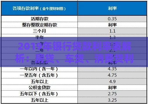 2019年银行贷款利率表解析：房贷、车贷、消费贷利率对比