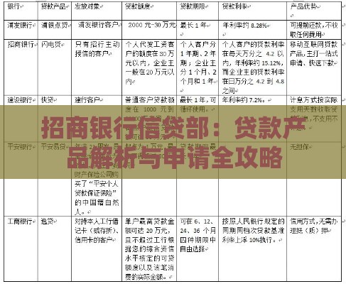 招商银行信贷部:贷款产品解析与申请全攻略 招商银行信贷部:贷款产品解析与申请全攻略