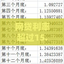 网贷利率超过15.4%如何协商？5个步骤帮你合法降低还款压力