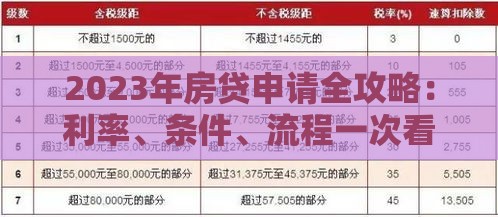 2023年房贷申请全攻略：利率、条件、流程一次看懂