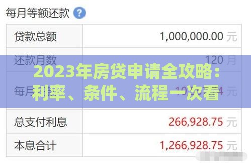 2023年房贷申请全攻略：利率、条件、流程一次看懂
