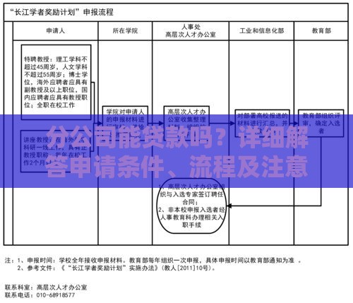 分公司能贷款吗？详细解答申请条件、流程及注意事项