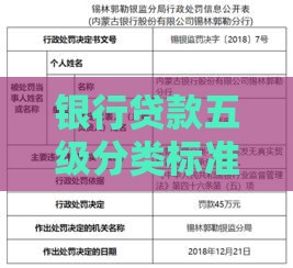 银行贷款五级分类标准解析：定义、影响与应对策略