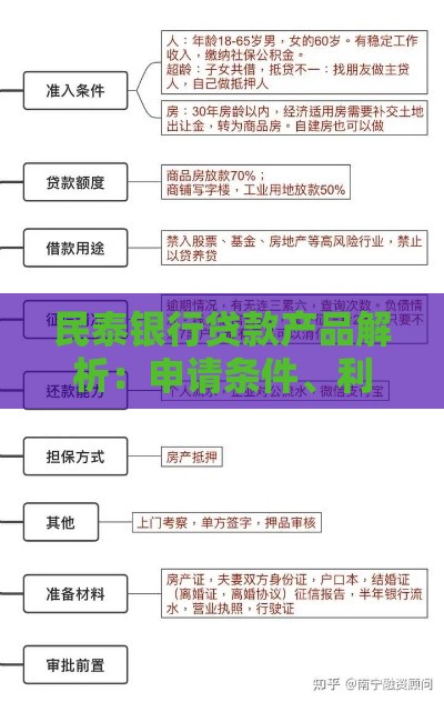 民泰银行贷款产品解析：申请条件、利率及注意事项