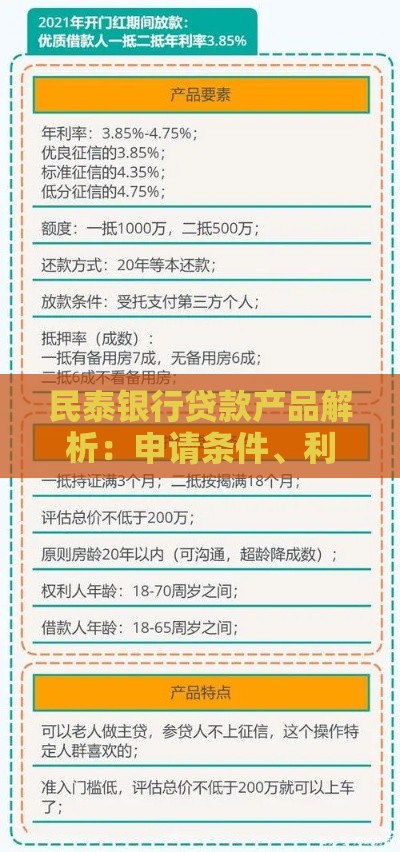 民泰银行贷款产品解析：申请条件、利率及注意事项