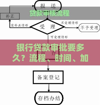 银行贷款审批要多久？流程、时间、加急方法全解析