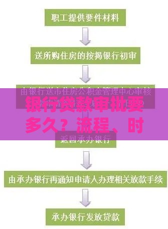 银行贷款审批要多久？流程、时间、加急方法全解析