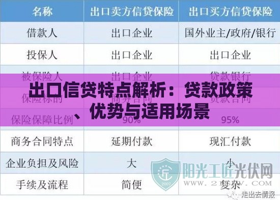 出口信贷特点解析：贷款政策、优势与适用场景