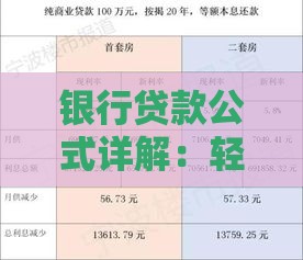 银行贷款公式详解：轻松搞懂月供与利息计算