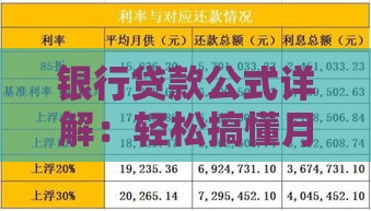 银行贷款公式详解：轻松搞懂月供与利息计算
