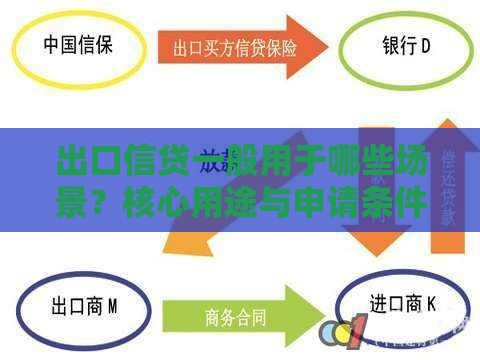 出口信贷一般用于哪些场景？核心用途与申请条件解析