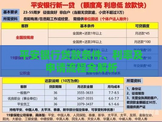 平安银行贷款条件、利率及申请流程全解析 平安银行贷款条件、利率及申请流程全解析