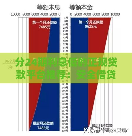 分24期利息低的正规贷款平台推荐：安全借贷必看指南