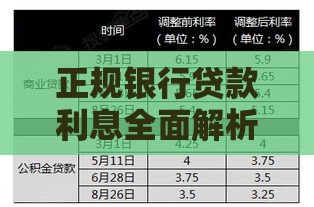 正规银行贷款利息全面解析：利率计算与省钱必读指南