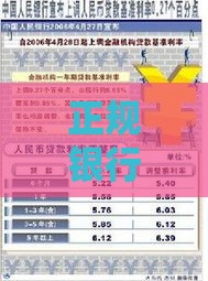 正规银行贷款利息全面解析：利率计算与省钱必读指南