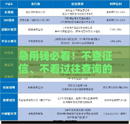 急用钱必看！不查征信、不看过往查询的网贷平台推荐