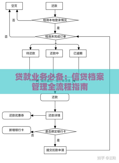 贷款业务必备：信贷档案管理全流程指南