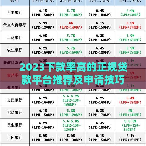 2023下款率高的正规贷款平台推荐及申请技巧