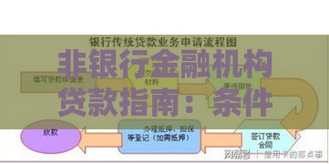 非银行金融机构贷款指南：条件、流程与风险解析