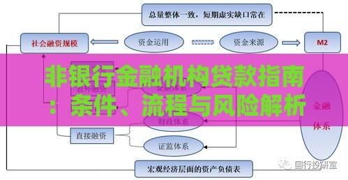 非银行金融机构贷款指南：条件、流程与风险解析