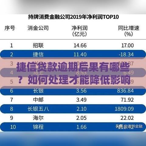 捷信贷款逾期后果有哪些？如何处理才能降低影响？