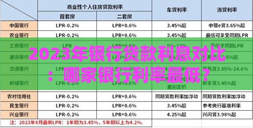 2023年银行贷款利息对比：哪家银行利率最低？