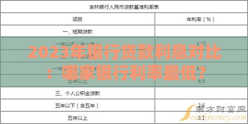 2023年银行贷款利息对比：哪家银行利率最低？