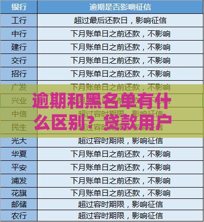 逾期和黑名单有什么区别？贷款用户必知的信用常识