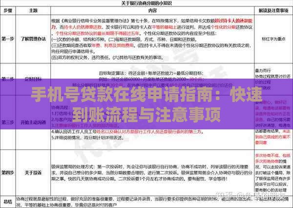 手机号贷款在线申请指南：快速到账流程与注意事项