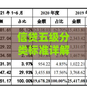 信贷五级分类标准详解：贷款风险管理的核心指南