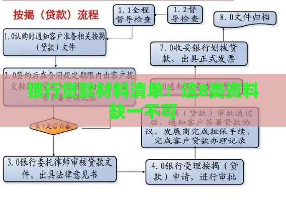 银行贷款材料清单：这8类资料缺一不可