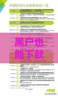 黑户也能下款的正规平台有哪些？这5个渠道真实可用