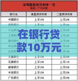 在银行贷款10万元，一年利息计算及省钱全攻略