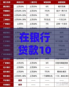 在银行贷款10万元，一年利息计算及省钱全攻略