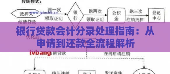 银行贷款会计分录处理指南:从申请到还款全流程解析 银行贷款会计分录处理指南:从申请到还款全流程解析