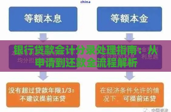 银行贷款会计分录处理指南:从申请到还款全流程解析 银行贷款会计分录处理指南:从申请到还款全流程解析