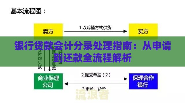 银行贷款会计分录处理指南:从申请到还款全流程解析 银行贷款会计分录处理指南:从申请到还款全流程解析