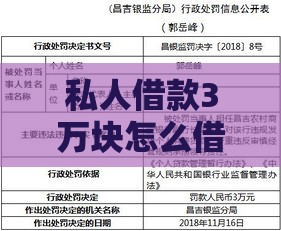 私人借款3万块怎么借到？5种靠谱渠道全解析