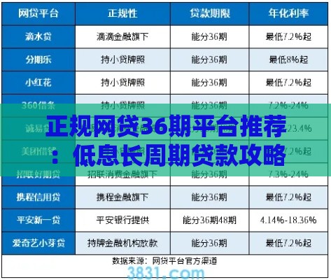 正规网贷36期平台推荐:低息长周期贷款攻略 正规网贷36期平台推荐:低息长周期贷款攻略