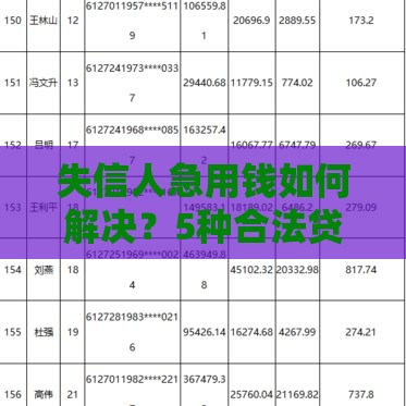 失信人急用钱如何解决？5种合法贷款途径及注意事项
