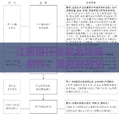 江西银行贷款全攻略：条件、流程及常见问题解析