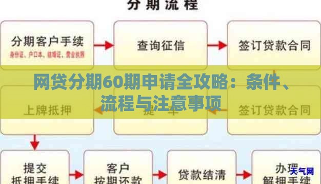 网贷分期60期申请全攻略：条件、流程与注意事项