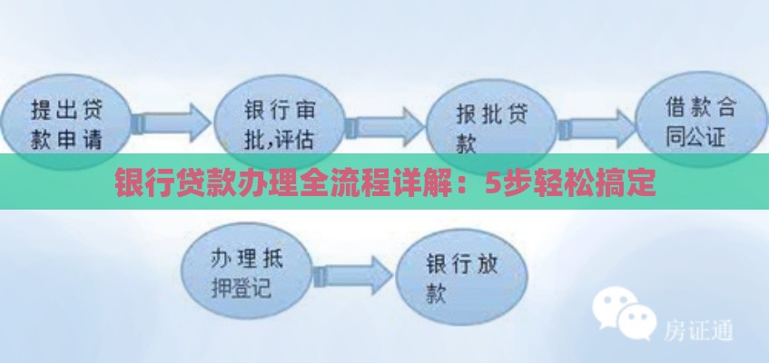 银行贷款办理全流程详解：5步轻松搞定