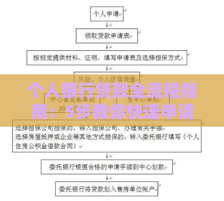 个人银行贷款全流程指南：5步教你快速申请到资金