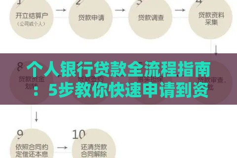 个人银行贷款全流程指南：5步教你快速申请到资金