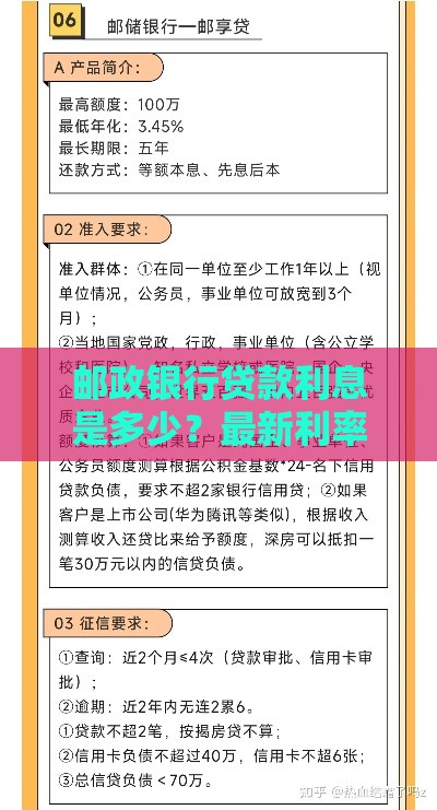 邮政银行贷款利息是多少？最新利率政策及计算方法解析